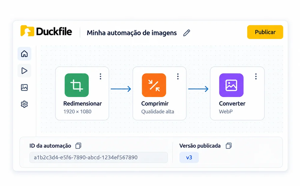 Exemplo do editor visual com Redimensionar, Comprimir e Converter conectados, ID da automação e versão publicada.